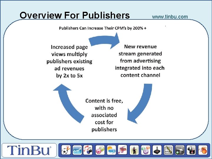 Overview For Publishers www. tinbu. com 