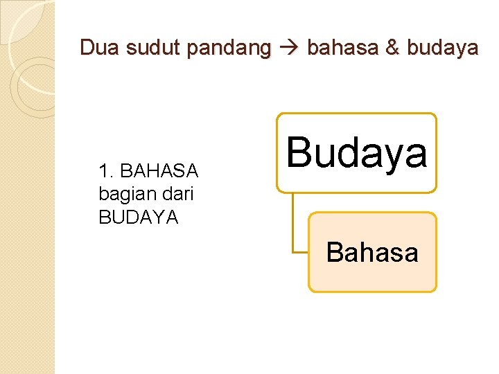 Dua sudut pandang bahasa & budaya 1. BAHASA bagian dari BUDAYA Budaya Bahasa 