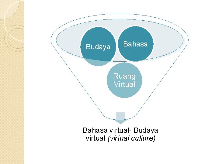 Budaya Bahasa Ruang Virtual Bahasa virtual- Budaya virtual (virtual culture) 