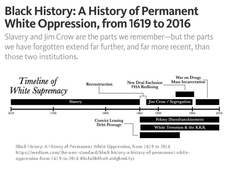 Black History: A History of Permanent White Oppression, from 1619 to 2016 https: //medium.