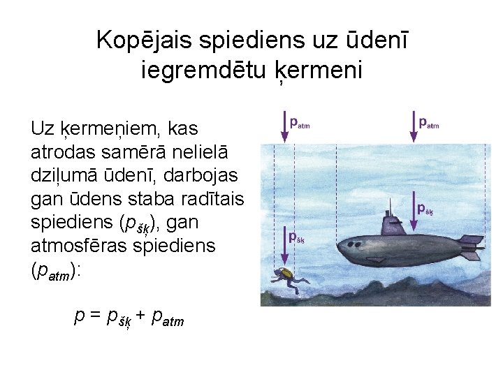 Kopējais spiediens uz ūdenī iegremdētu ķermeni Uz ķermeņiem, kas atrodas samērā nelielā dziļumā ūdenī,