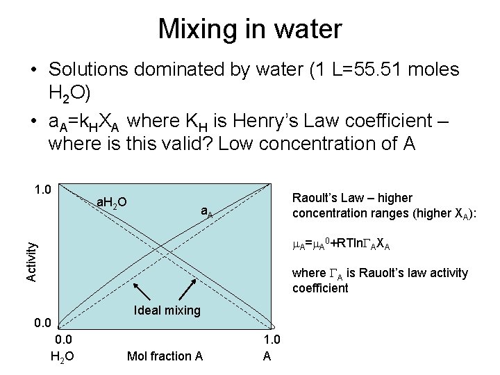 Mixing in water • Solutions dominated by water (1 L=55. 51 moles H 2