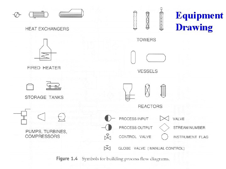 Equipment Drawing Equipment Drawing