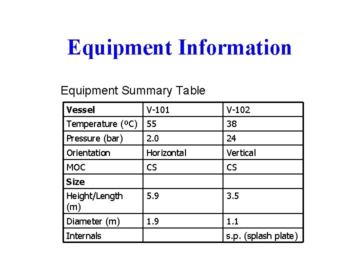 Equipment Information Equipment Summary Table Vessel V-101 V-102 Temperature (ºC) 55 38 Pressure (bar) Equipment Information Equipment Summary Table Vessel V-101 V-102 Temperature (ºC) 55 38 Pressure (bar)