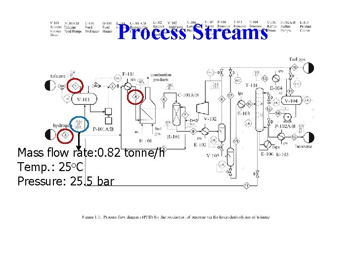 Process Streams Mass flow rate: 0. 82 tonne/h Temp. : 25 o. C Pressure: Process Streams Mass flow rate: 0. 82 tonne/h Temp. : 25 o. C Pressure: