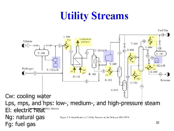 Utility Streams 18 Utility Streams 18