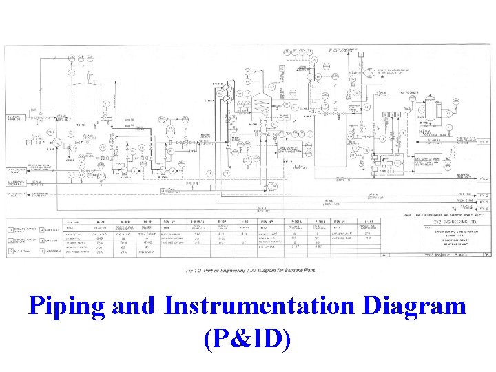 Piping and Instrumentation Diagram (P&ID) Piping and Instrumentation Diagram (P&ID)