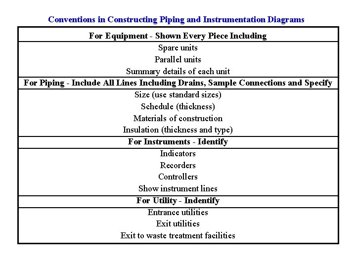 Conventions in Constructing Piping and Instrumentation Diagrams For Equipment - Shown Every Piece Including Conventions in Constructing Piping and Instrumentation Diagrams For Equipment - Shown Every Piece Including
