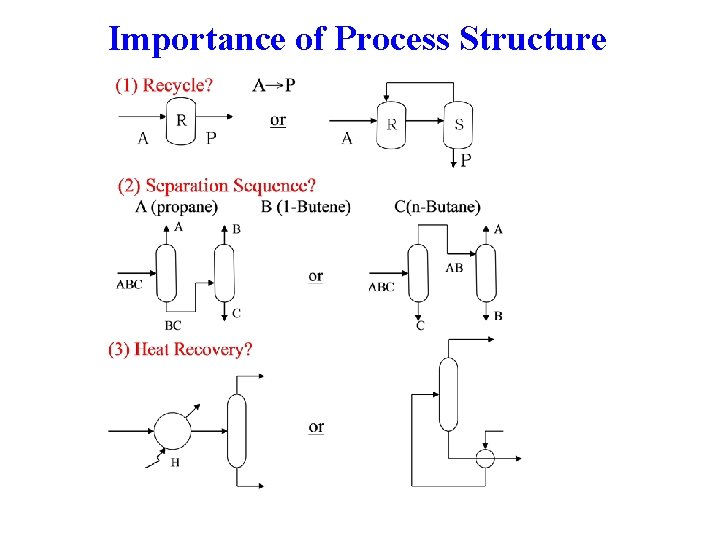 Importance of Process Structure Importance of Process Structure