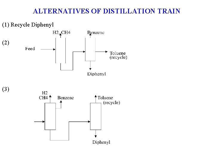 ALTERNATIVES OF DISTILLATION TRAIN (1) Recycle Diphenyl (2) (3) ALTERNATIVES OF DISTILLATION TRAIN (1) Recycle Diphenyl (2) (3)