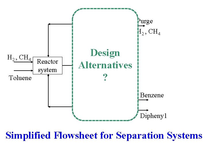 Vapor recovery system H 2 , CH 4 Toluene Reactor system Purge H 2 Vapor recovery system H 2 , CH 4 Toluene Reactor system Purge H 2