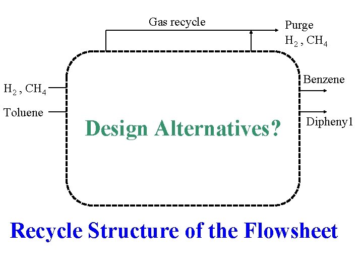 Gas recycle H 2 , CH 4 Toluene Purge H 2 , CH 4 Gas recycle H 2 , CH 4 Toluene Purge H 2 , CH 4