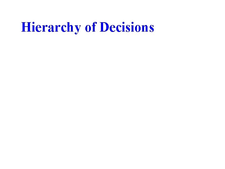 Hierarchy of Decisions Hierarchy of Decisions