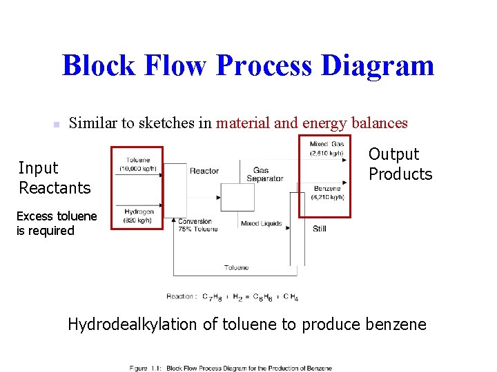 Block Flow Process Diagram n Similar to sketches in material and energy balances Input Block Flow Process Diagram n Similar to sketches in material and energy balances Input