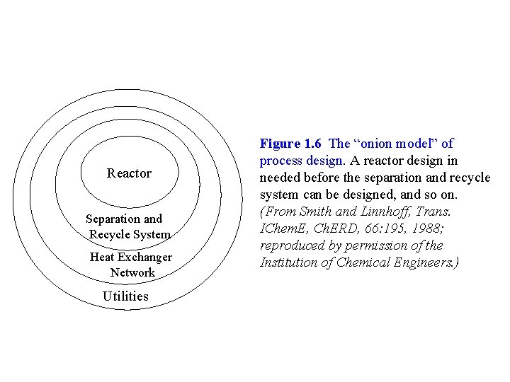 Reactor Separation and Recycle System Heat Exchanger Network Utilities Figure 1. 6 The “onion Reactor Separation and Recycle System Heat Exchanger Network Utilities Figure 1. 6 The “onion