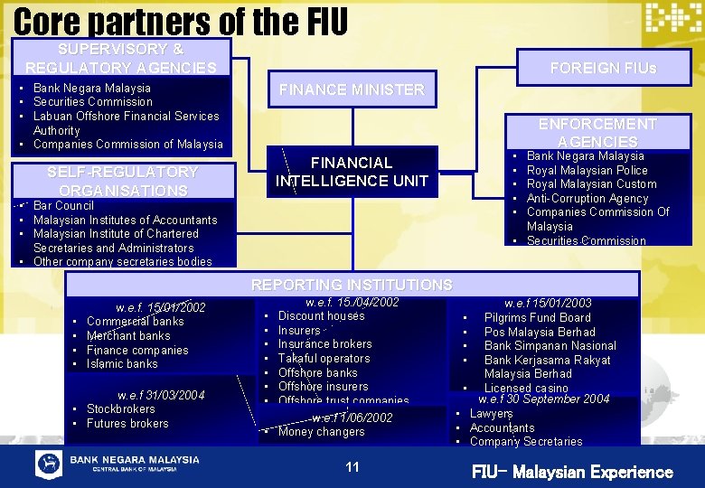 Core partners of the FIU SUPERVISORY & REGULATORY AGENCIES FOREIGN FIUs FINANCE MINISTER •