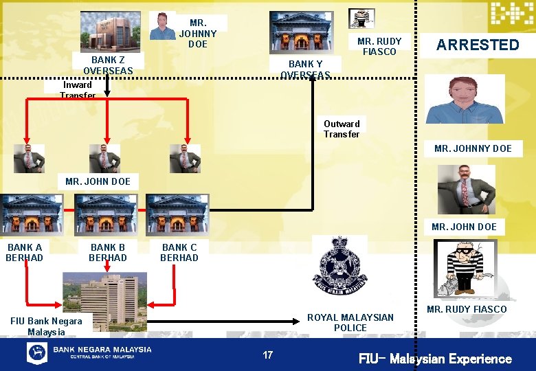 MR. JOHNNY DOE MR. RUDY FIASCO BANK Z OVERSEAS ARRESTED BANK Y OVERSEAS Inward