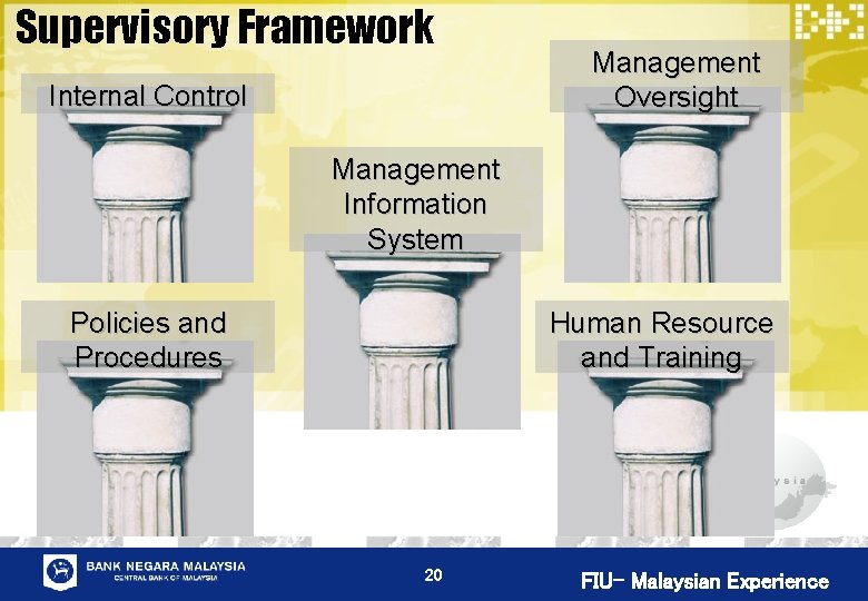 Supervisory Framework Internal Control Management Oversight Management Information System Policies and Procedures Human Resource