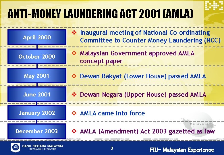 ANTI-MONEY LAUNDERING ACT 2001 (AMLA) April 2000 October 2000 v Inaugural meeting of National