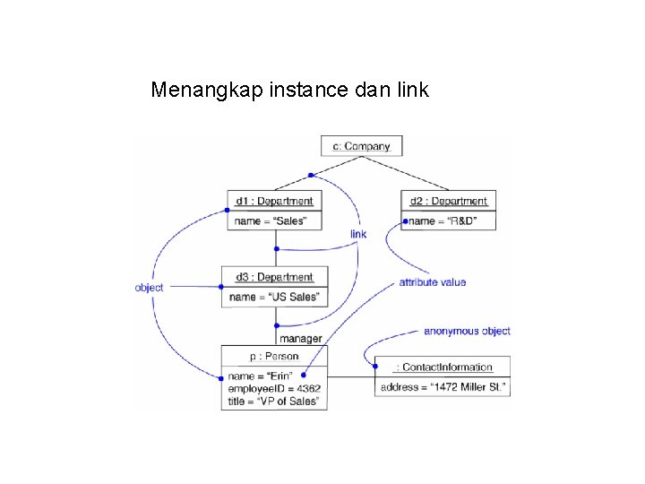 Menangkap instance dan link 