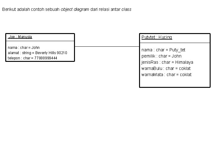 Berikut adalah contoh sebuah object diagram dari relasi antar class Joe : Manusia Putytet