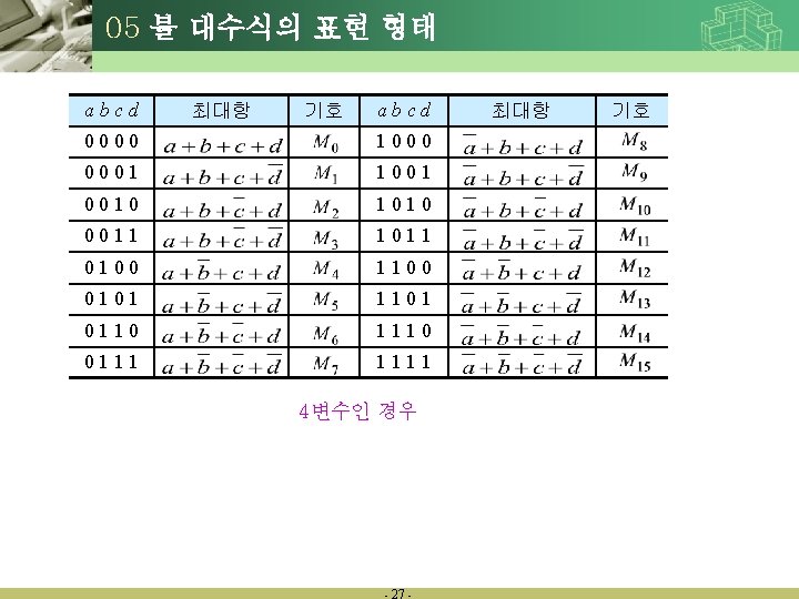 05 불 대수식의 표현 형태 abcd 최대항 기호 abcd 0000 1000 0001 1001 0010