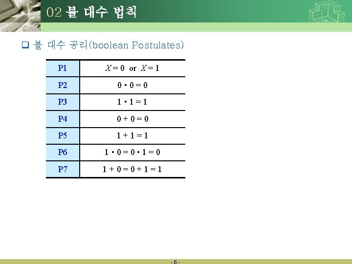 02 불 대수 법칙 q 불 대수 공리(boolean Postulates) P 1 X = 0