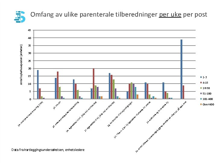 lt al nt 1 p. a Data fra kartleggingsundersøkelsen, enhetsledere om ed. s er