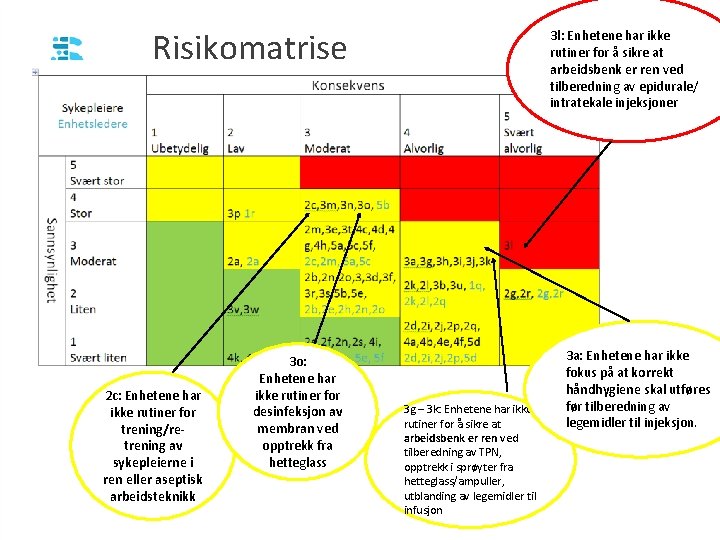 Risikomatrise 2 c: Enhetene har ikke rutiner for trening/retrening av sykepleierne i ren eller