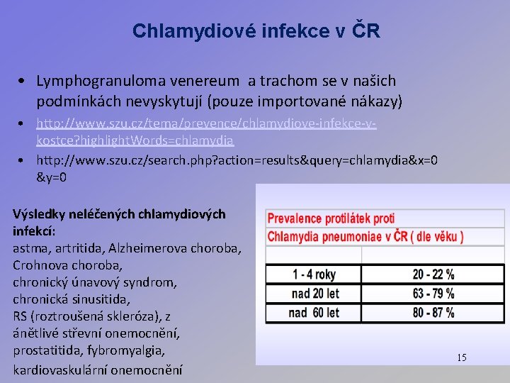 Chlamydiové infekce v ČR • Lymphogranuloma venereum a trachom se v našich podmínkách nevyskytují