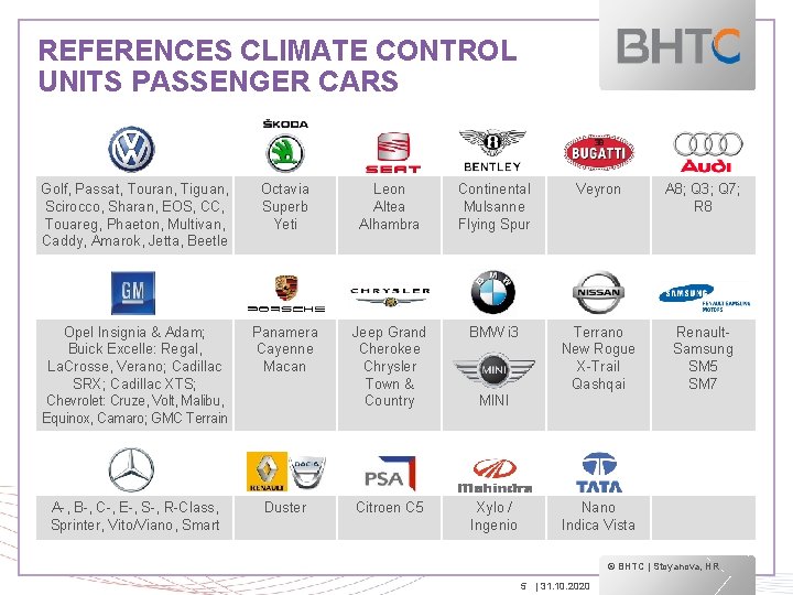 REFERENCES CLIMATE CONTROL UNITS PASSENGER CARS Golf, Passat, Touran, Tiguan, Scirocco, Sharan, EOS, CC,
