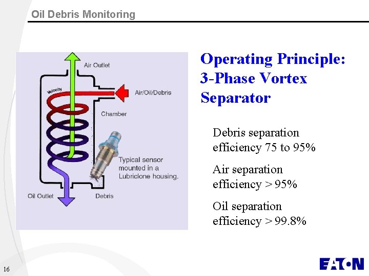 Oil Debris Monitoring Operating Principle: 3 -Phase Vortex Separator Debris separation efficiency 75 to