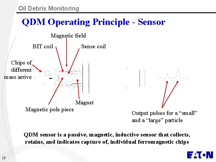 Oil Debris Monitoring QDM Operating Principle - Sensor Magnetic field BIT coil Sense coil