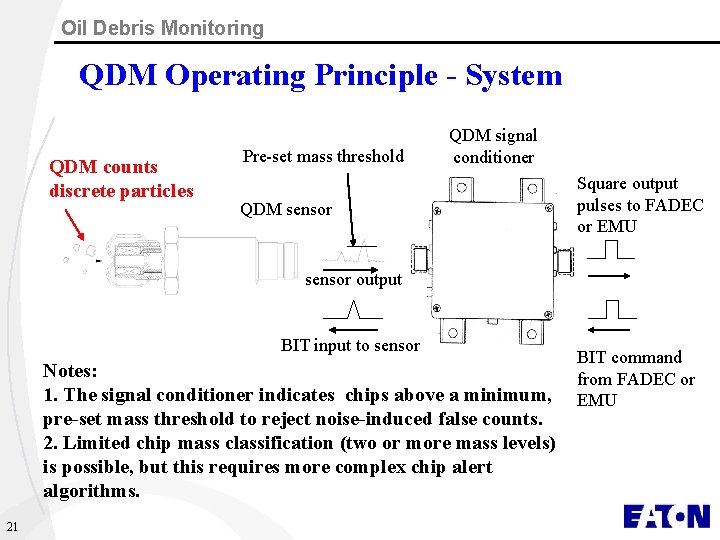 Oil Debris Monitoring QDM Operating Principle - System QDM counts discrete particles Pre-set mass