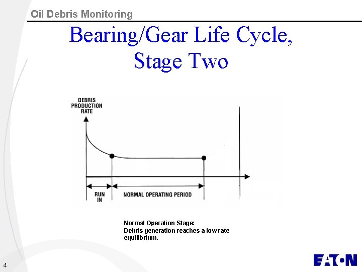 Oil Debris Monitoring Bearing/Gear Life Cycle, Stage Two Normal Operation Stage: Debris generation reaches