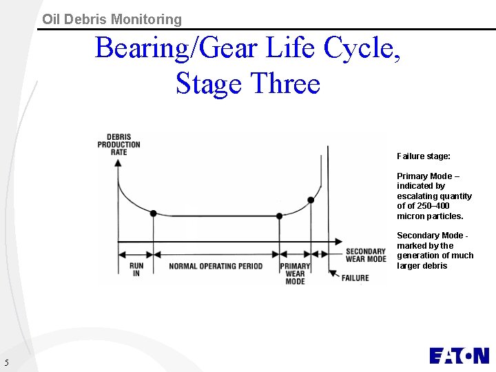 Oil Debris Monitoring Bearing/Gear Life Cycle, Stage Three Failure stage: Primary Mode – indicated