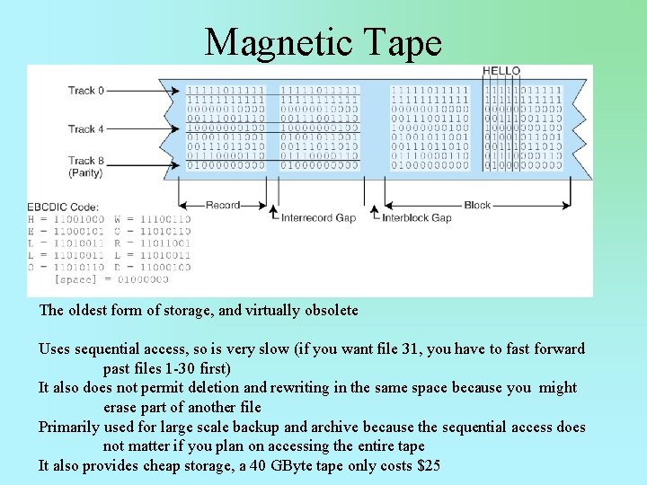 Magnetic Tape The oldest form of storage, and virtually obsolete Uses sequential access, so