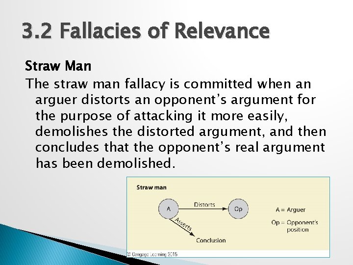 3. 2 Fallacies of Relevance Straw Man The straw man fallacy is committed when