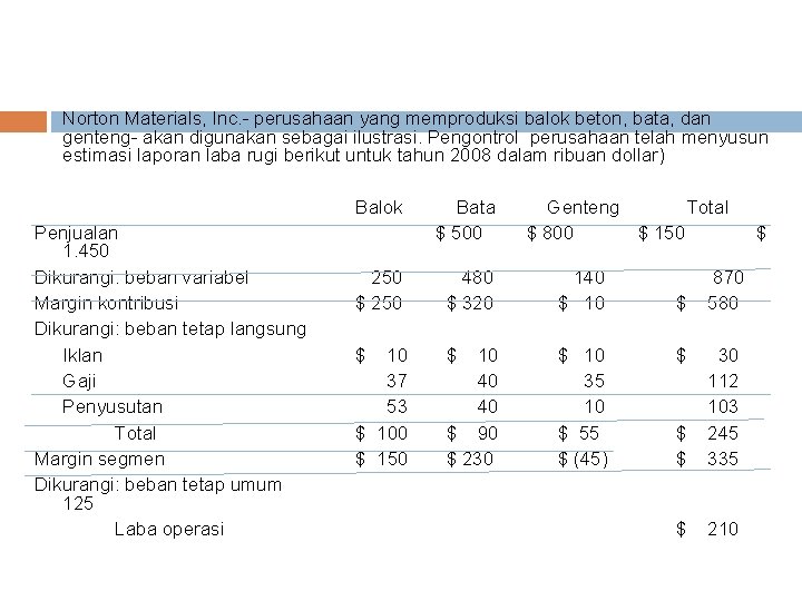 Norton Materials, Inc. - perusahaan yang memproduksi balok beton, bata, dan genteng- akan digunakan Norton Materials, Inc. - perusahaan yang memproduksi balok beton, bata, dan genteng- akan digunakan