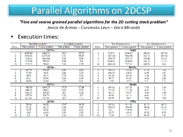 Parallel Algorithms on 2 DCSP “Fine and coarse grained parallel algorithms for the 2 Parallel Algorithms on 2 DCSP “Fine and coarse grained parallel algorithms for the 2