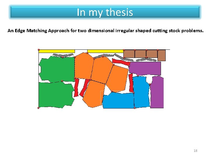 In my thesis An Edge Matching Approach for two dimensional irregular shaped cutting stock In my thesis An Edge Matching Approach for two dimensional irregular shaped cutting stock