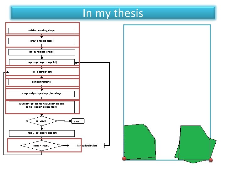 In my thesis Initialize: boundary, shapes smoothshapes(shapes) list = sortshapes (shapes) shape. L = In my thesis Initialize: boundary, shapes smoothshapes(shapes) list = sortshapes (shapes) shape. L =