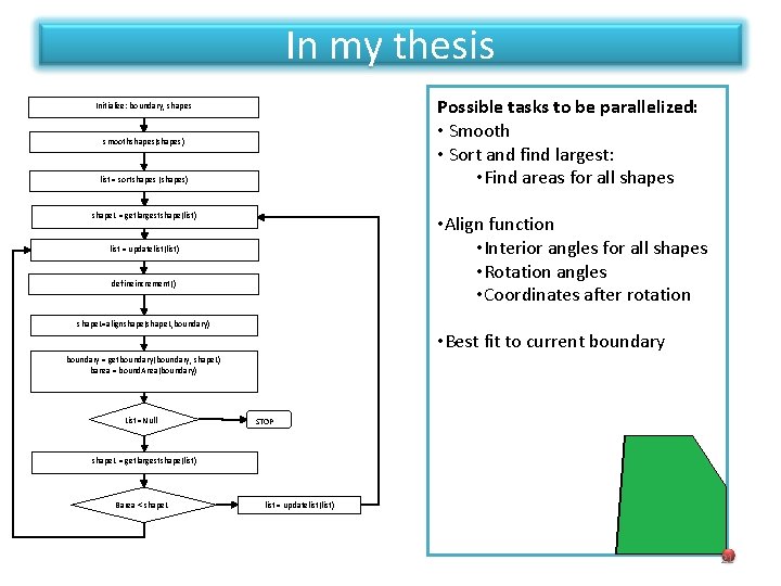 In my thesis Possible tasks to be parallelized: • Smooth • Sort and find In my thesis Possible tasks to be parallelized: • Smooth • Sort and find