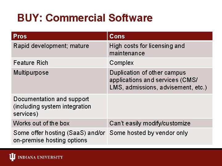 BUY: Commercial Software Pros Cons Rapid development; mature High costs for licensing and maintenance