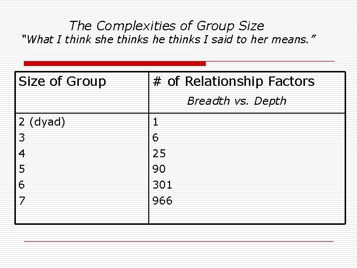 The Complexities of Group Size “What I think she thinks I said to her