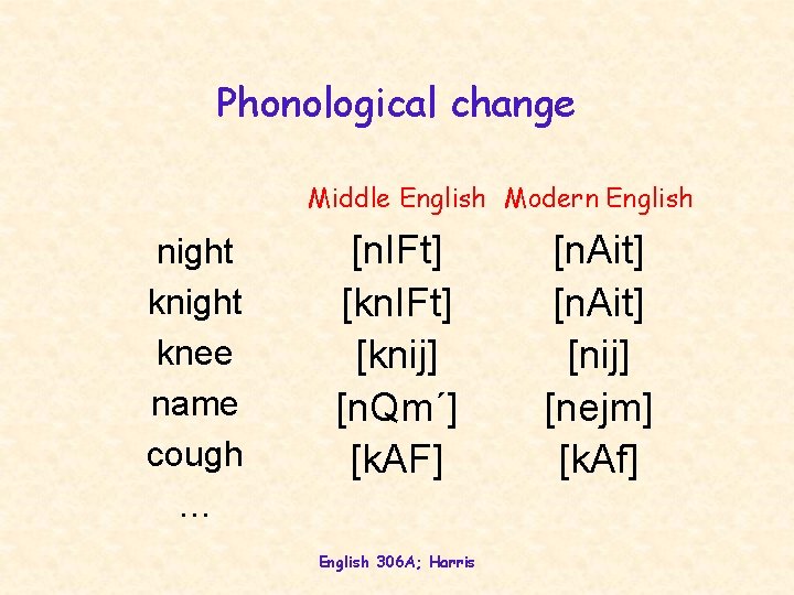 Phonological change Middle English Modern English night knee name cough … [n. IFt] [knij]