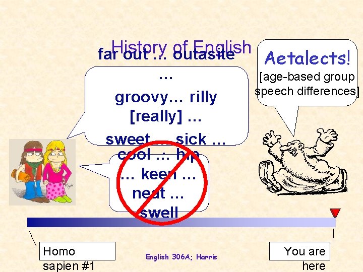 English far. History out … of outasite Aetalects! … [age-based group speech differences] groovy…