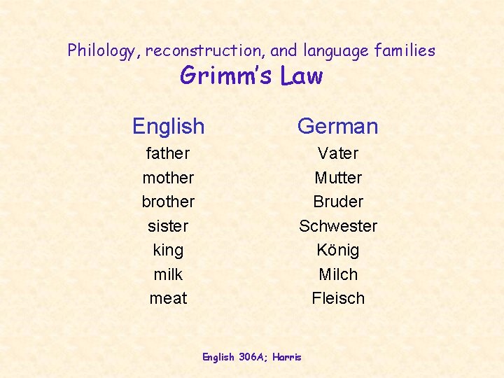 Philology, reconstruction, and language families Grimm’s Law English German father mother brother sister king