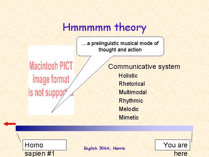 Hmmmmm theory …a prelinguistic musical mode of thought and action Communicative system Holistic Rhetorical