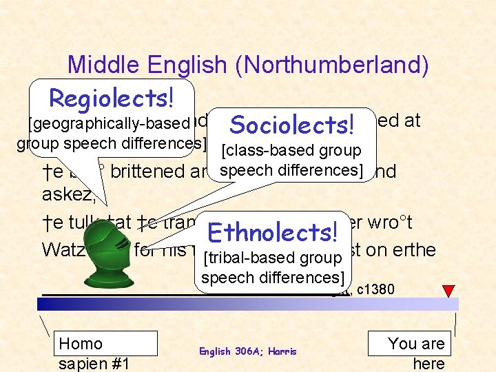 Middle English (Northumberland) Regiolects! Si† en †e sege and †e. Sociolects! assaut watz sesed